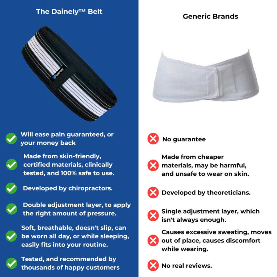 Adjustable Pelvic Support Belt